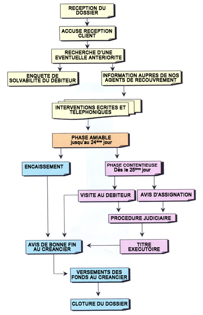 organigram.png